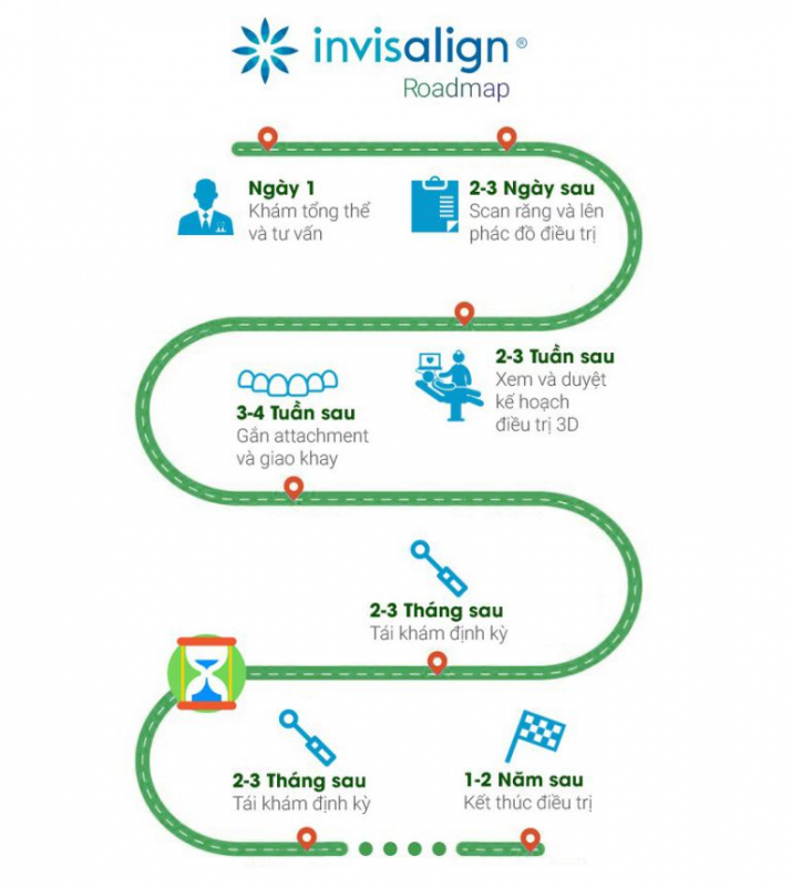 quy-trinh-nieng-rang-invisalign-2